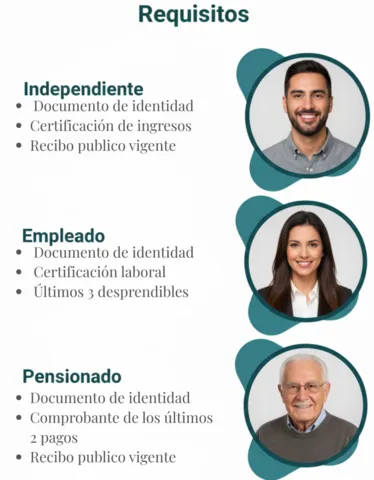 Requisitos para solicitar el crédito